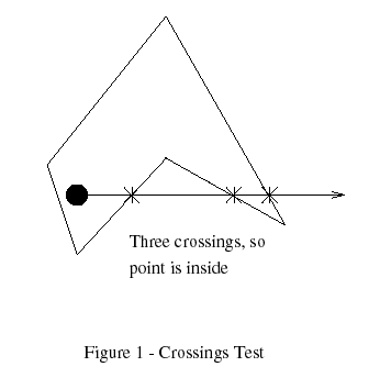 point in polygon
