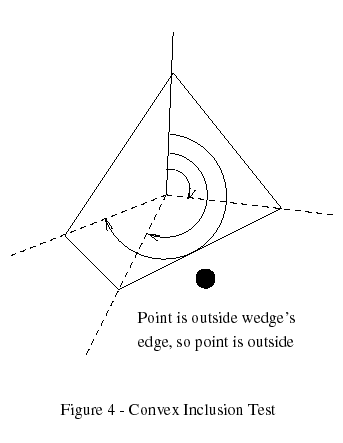 Convex Inclusion Test