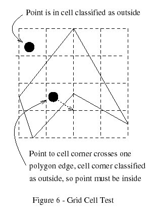 point in polygon