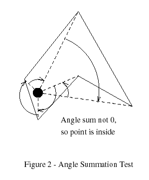 Angle Summation Test