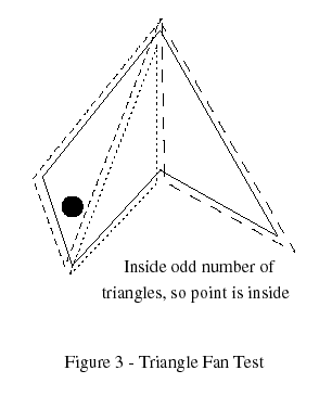 Triangle Fan Test