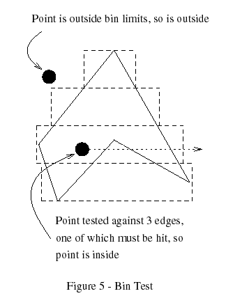 Point In Polygon Strategies